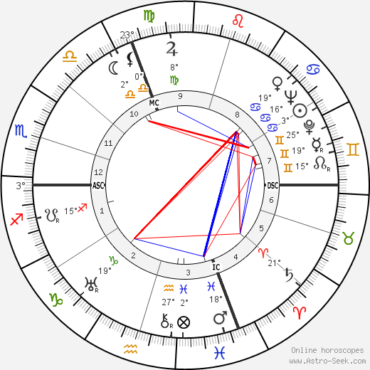 Jean Jourlin birth chart, biography, wikipedia 2022, 2023