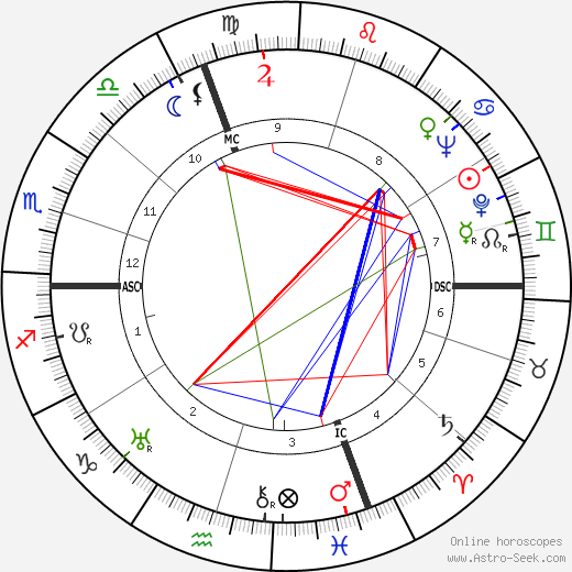 Jean Jourlin birth chart, Jean Jourlin astro natal horoscope, astrology