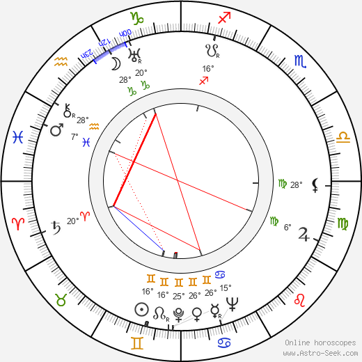 Jessica Tandy birth chart, biography, wikipedia 2024, 2025