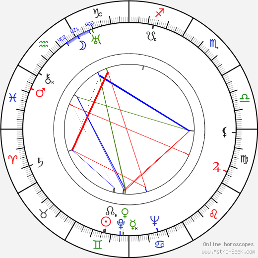 Jessica Tandy birth chart, Jessica Tandy astro natal horoscope, astrology