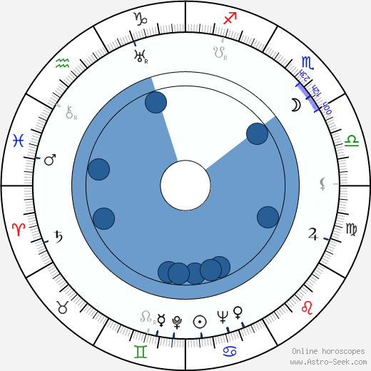 Jindřich Praveček wikipedia, horoscope, astrology, instagram