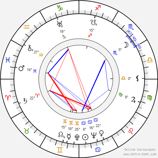 Jindřich Praveček birth chart, biography, wikipedia 2023, 2024