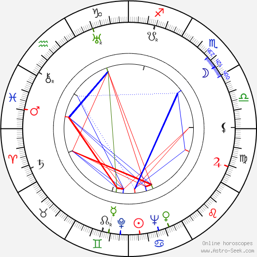 Jindřich Praveček birth chart, Jindřich Praveček astro natal horoscope, astrology