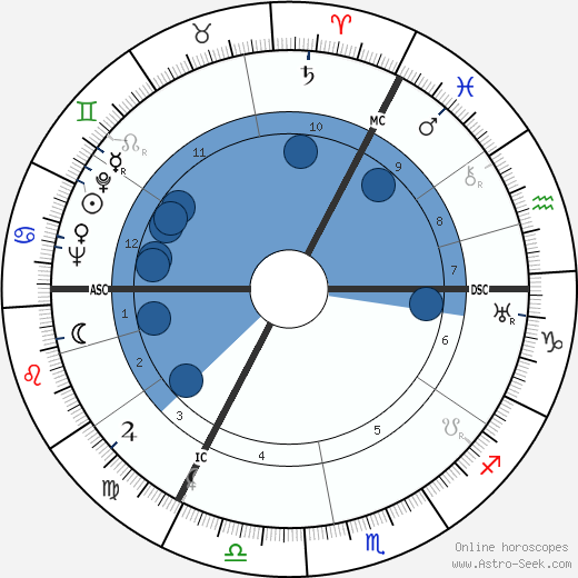 Johannes Sweering wikipedia, horoscope, astrology, instagram