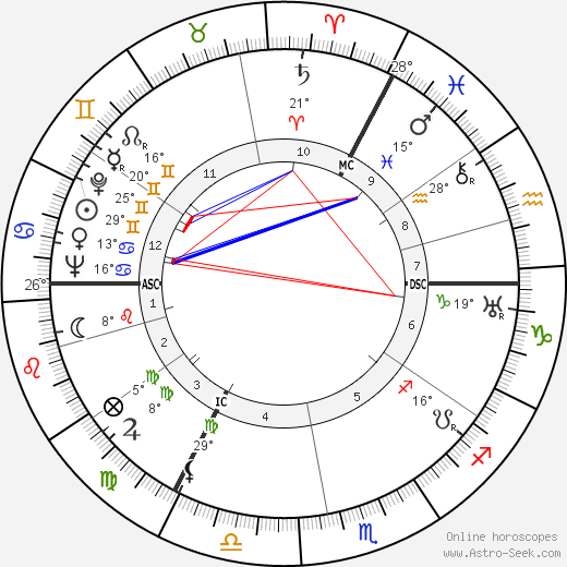 Johannes Sweering birth chart, biography, wikipedia 2023, 2024