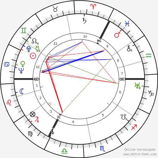 Johannes Sweering birth chart, Johannes Sweering astro natal horoscope, astrology