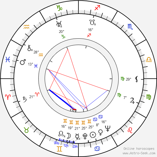 Karel Höger birth chart, biography, wikipedia 2023, 2024