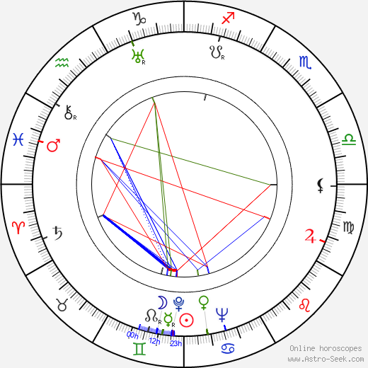 Karel Höger birth chart, Karel Höger astro natal horoscope, astrology