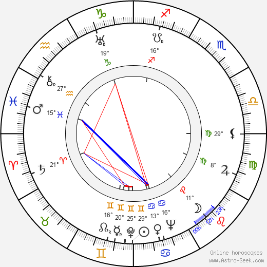 Kurt Schwaen birth chart, biography, wikipedia 2024, 2025