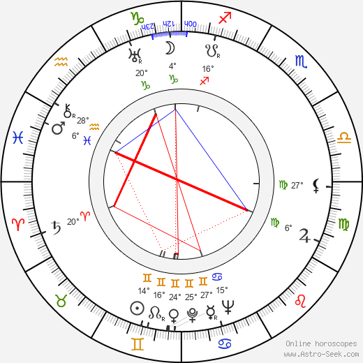 Loraine Allison birth chart, biography, wikipedia 2023, 2024