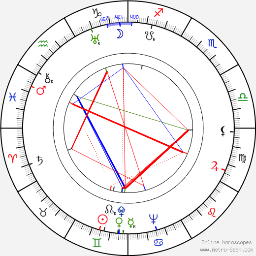 Loraine Allison birth chart, Loraine Allison astro natal horoscope, astrology
