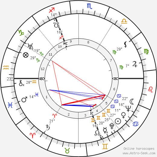 Robert Defossé birth chart, biography, wikipedia 2023, 2024