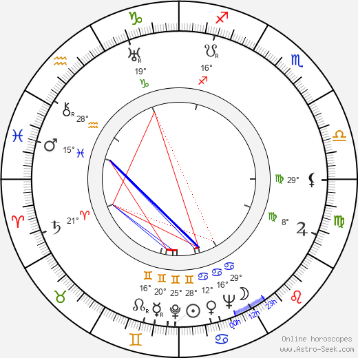 Robert Murzeau birth chart, biography, wikipedia 2024, 2025