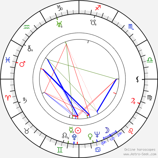 Robert Murzeau birth chart, Robert Murzeau astro natal horoscope, astrology