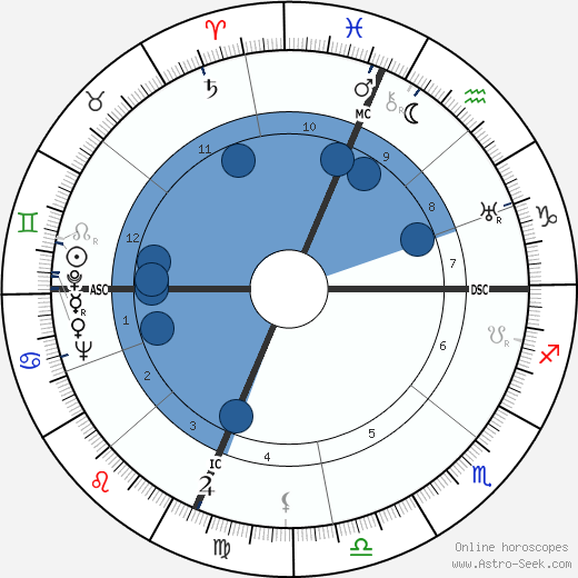 Robert Schantz Oelman horoscope, astrology, sign, zodiac, date of birth, instagram