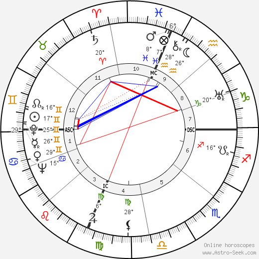Robert Schantz Oelman birth chart, biography, wikipedia 2024, 2025