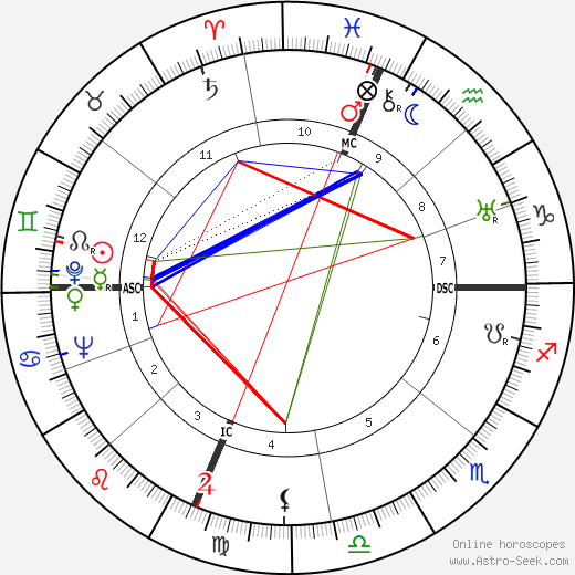 Robert Schantz Oelman birth chart, Robert Schantz Oelman astro natal horoscope, astrology