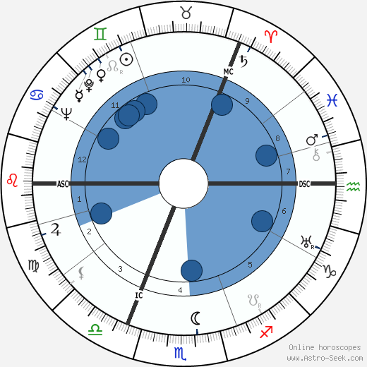 Robin Orr wikipedia, biography, birth chart, instagram Robin Orr wikipedia, horoscope, astrology, instagram