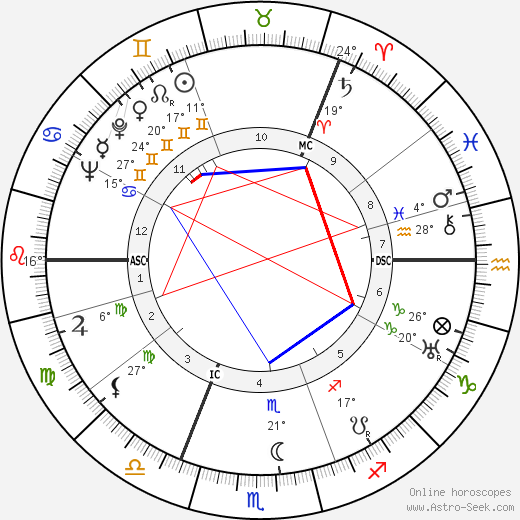 Robin Orr birth chart, biography, wikipedia 2023, 2024