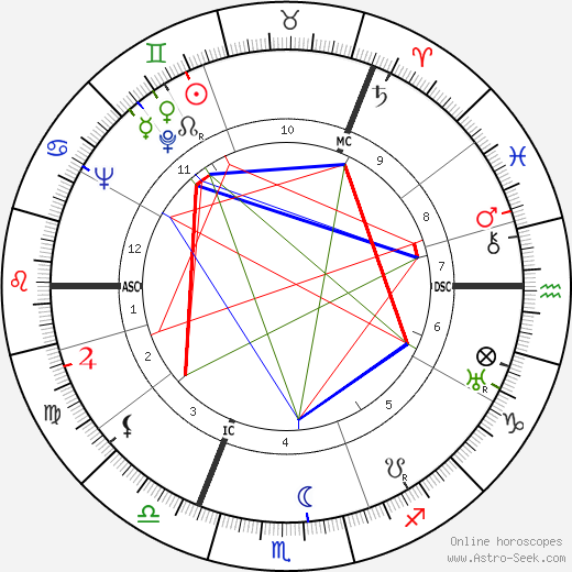 Robin Orr birth chart, Robin Orr astro natal horoscope, astrology