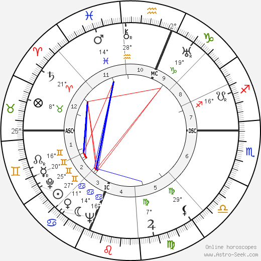 Roy Hertz birth chart, biography, wikipedia 2024, 2025