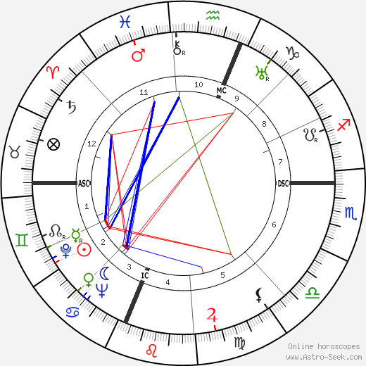 Roy Hertz birth chart, Roy Hertz astro natal horoscope, astrology