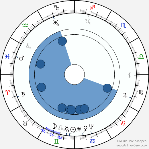 Sidney Salkow wikipedia, horoscope, astrology, instagram