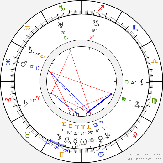 Sidney Salkow birth chart, biography, wikipedia 2024, 2025