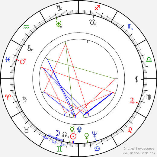 Sidney Salkow birth chart, Sidney Salkow astro natal horoscope, astrology