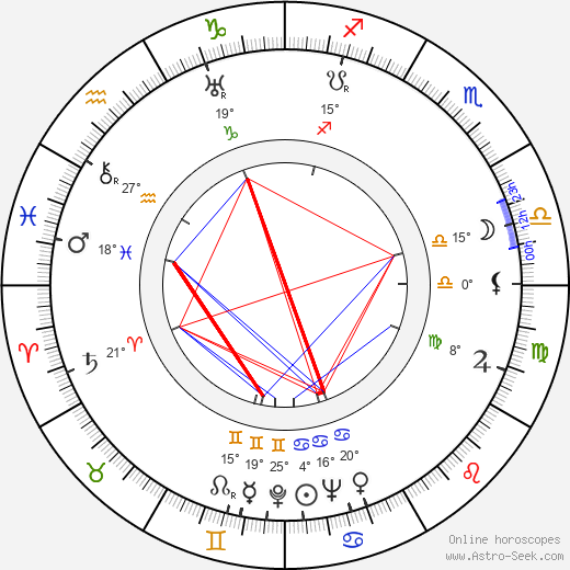 Tiny Brauer birth chart, biography, wikipedia 2024, 2025