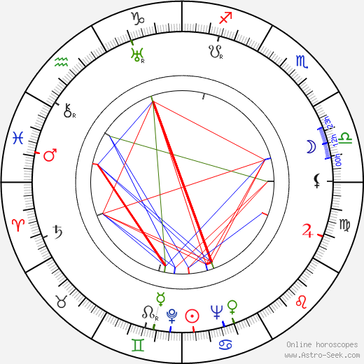 Tiny Brauer birth chart, Tiny Brauer astro natal horoscope, astrology