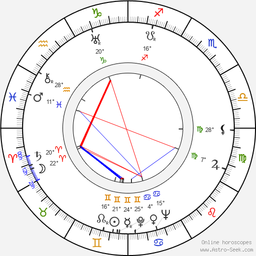 Vladimír Neff birth chart, biography, wikipedia 2024, 2025