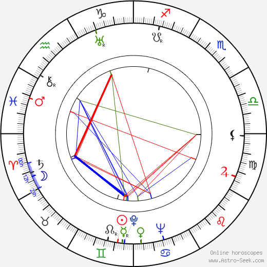 Vladimír Neff birth chart, Vladimír Neff astro natal horoscope, astrology