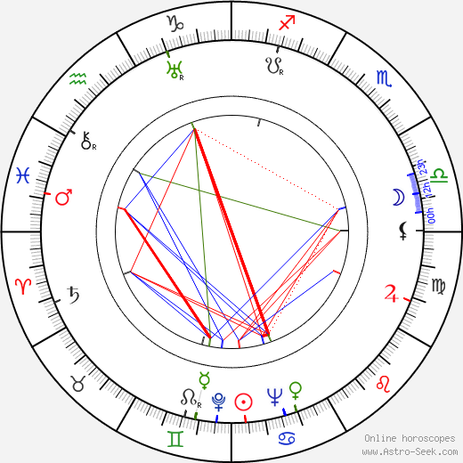 Wolfgang Reitherman birth chart, Wolfgang Reitherman astro natal horoscope, astrology