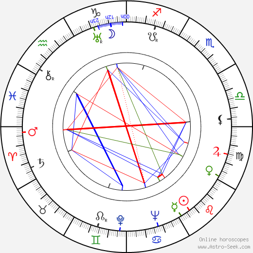Aileen Cook birth chart, Aileen Cook astro natal horoscope, astrology