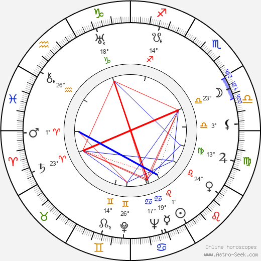Alan Curtis birth chart, biography, wikipedia 2024, 2025
