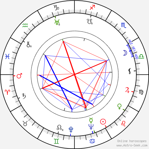 Alan Curtis birth chart, Alan Curtis astro natal horoscope, astrology