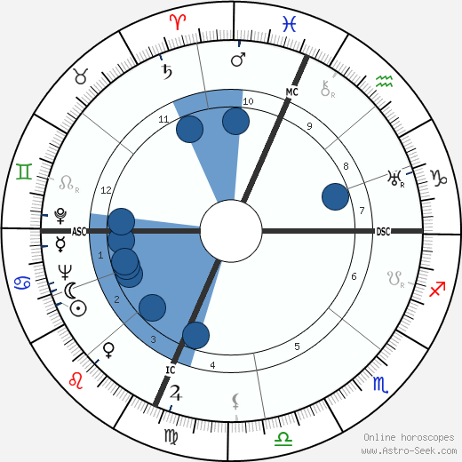 Alfonso Gatto wikipedia, horoscope, astrology, instagram