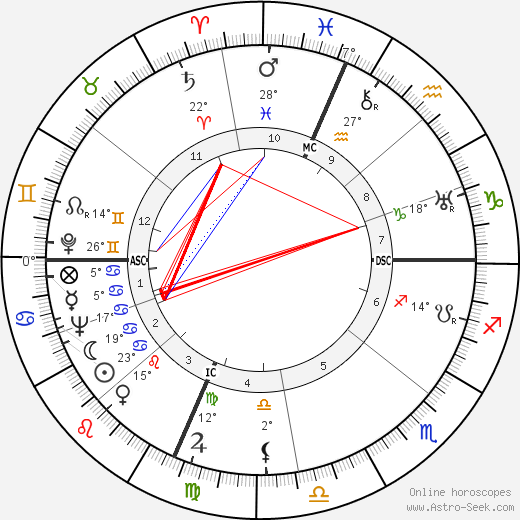 Alfonso Gatto birth chart, biography, wikipedia 2024, 2025