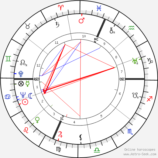 Alfonso Gatto birth chart, Alfonso Gatto astro natal horoscope, astrology