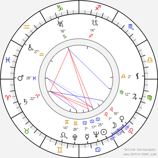 Andrei Gromyko birth chart, biography, wikipedia 2023, 2024