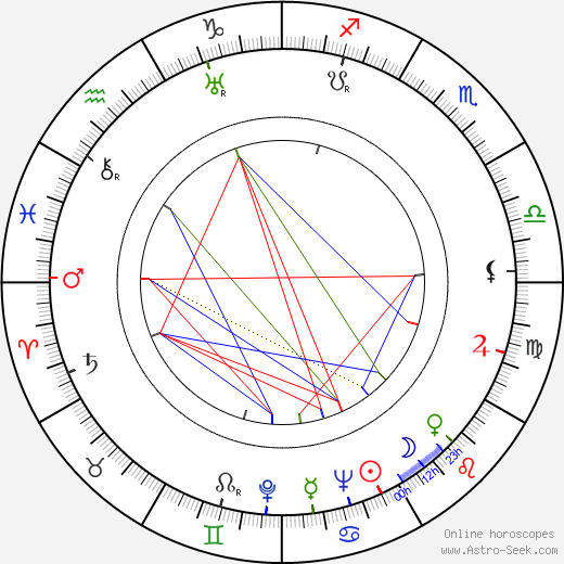 Andrei Gromyko birth chart, Andrei Gromyko astro natal horoscope, astrology