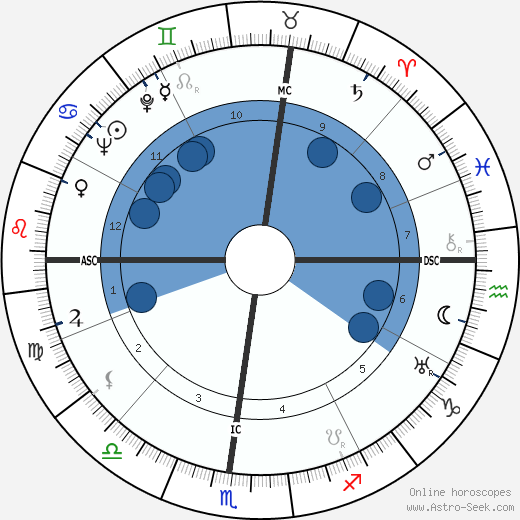 Anton Giulio Majano horoscope, astrology, sign, zodiac, date of birth, instagram