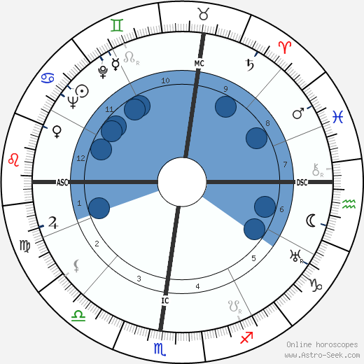 Anton Giulio Majano wikipedia, biography, birth chart, instagram Anton Giulio Majano wikipedia, horoscope, astrology, instagram