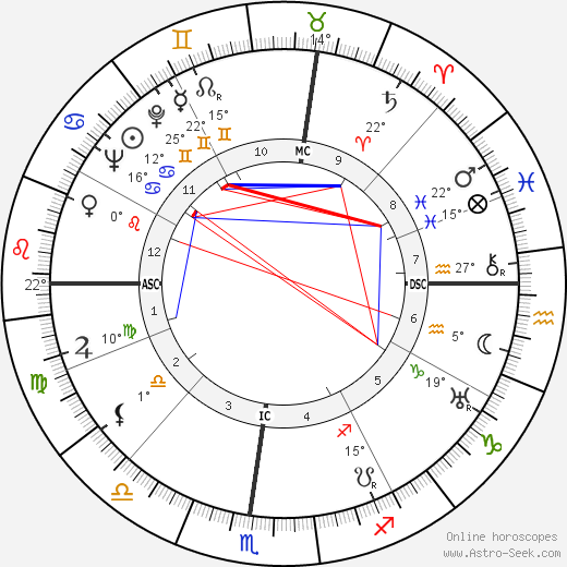 Anton Giulio Majano birth chart, biography, wikipedia 2024, 2025