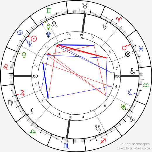 Anton Giulio Majano birth chart, Anton Giulio Majano astro natal horoscope, astrology