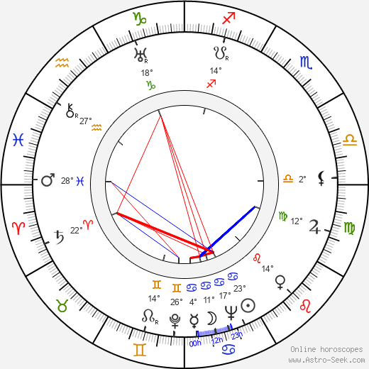 Attilio Dottesio birth chart, biography, wikipedia 2023, 2024