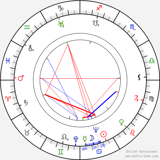 Attilio Dottesio birth chart, Attilio Dottesio astro natal horoscope, astrology