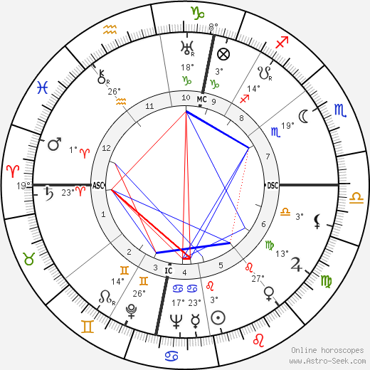 Bernard Cornut-Gentille birth chart, biography, wikipedia 2023, 2024