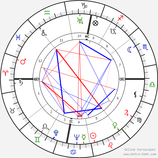 Bernard Cornut-Gentille birth chart, Bernard Cornut-Gentille astro natal horoscope, astrology